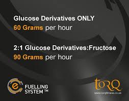 How to convert carbs to sugar grams! Grams Of Carbohydrate Torq Ltd