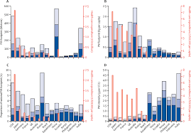 Respiratory and cardiovascular systems failure. The Environmental Footprint Of Health Care A Global Assessment The Lancet Planetary Health