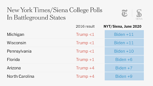 For complete washington state results, visit the washington secretary of state. In Poll Trump Falls Far Behind Biden In Six Key Battleground States The New York Times