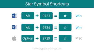 A little led bulb should light to show that the keypad you could download the microsoft keyboard layout creator and put the symbols you use most on unused keys. How To Type Star Symbol Text In Word Excel With Alt Code Shortcut How To Type Anything