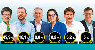 Bogotá busca un millón de ideas por la educación. Por Cuales De Estos Candidatos A La Alcaldia De Bogota Votaria El Periodico De Chia