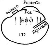 Id Ego And Super Ego Wikipedia