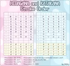 hiragana and katakana alphabet hiragana chart japanese