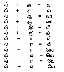 tamil script learners manual 3 learning moduals