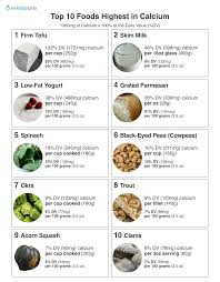 Top 10 Foods Highest In Calcium