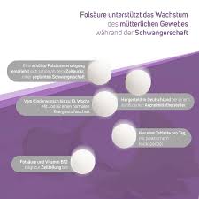 Doch warum ist folsäure so wichtig und wann sollte mit der einnahme begonnen werden? Avitale Folsaure 800