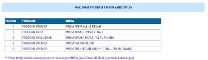 Panduan permohonan mrsm tingkatan 1 2021 permohonan kemasukan maktab rendah sains mara (mrsm) 2021 tingkatan 1 & 4 online. Permohonan Ke Mrsm 2021 Tingkatan 1 Dan 4 Telah Dibuka Mulai 24 Ogos Sehingga 4 Disember 2020 Cahaya Hayati