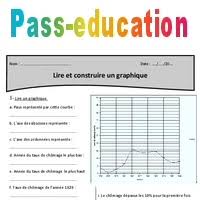 Description des principaux logiciels utilisés en laboratoire de svt. Lire Et Construire Un Graphique Cm1 Exercices Avec Correction
