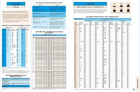 Ipn Teeth Mould Chart Pdf Free Download