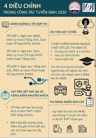 Lãnh đạo học viện báo chí và tuyên truyền trả lời về yêu cầu đóng học phí học kỳ 1 năm học tới trong khi chưa kết thúc các tín chỉ của năm học này. Ä'iá»ƒm Má»›i Tuyá»ƒn Sinh Há»c Viá»‡n Bao Chi Va Tuyen Truyá»n 2020 Vtv Vn