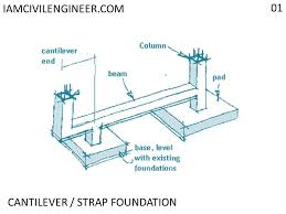 I would think that the concrete ring beam is supporting all of the loads from the tank, but it i may need to do the portion of the quote in bold. Pin On Shallow Concrete Foundations