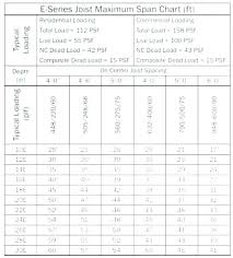 Deck Beam Span Calculator Steel Beam Span Calculator Deck