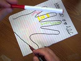 Weaknesses Of The Articles Of Confederation Social Studies Middle School 4th Grade Social Studies Social Studies Projects