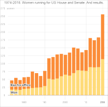 women in the united states house of representatives wikipedia