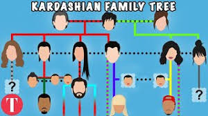 Kardashian shocking family net worth 2020 if you're new, subscribe! Clearing Up The Confusing Kardashian Family Tree Youtube