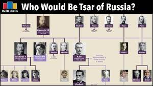 In 1917, the british king george v. Who Would Be Tsar Of Russia Today Romanov Family Tree Youtube