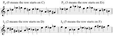 Twelve Tone Technique