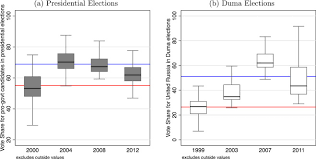 Bahas film kursk blogspot / film parasite dan kerennya drama korea | erfano : The Political Economy Of Collective Memories Evidence From Russian Politics Sciencedirect