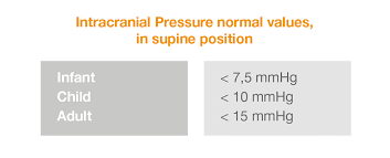 Sophysa Shunt Manufacturer For Hydrocephalus Treatment