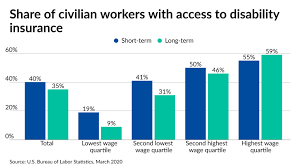 Image result for Disability Insurance