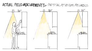 Check spelling or type a new query. With A Can Light Located 36 Inches From The Wall The Author Measured Just 1 4 Foot Candle Kitchen Recessed Lighting Recessed Kitchen Lighting Kitchen Lighting
