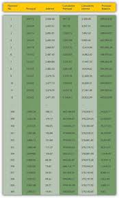 Pricing Debt Instruments