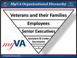 High Quality Veterans Benefits Administration Organizational