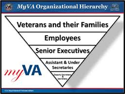 high quality veterans benefits administration organizational