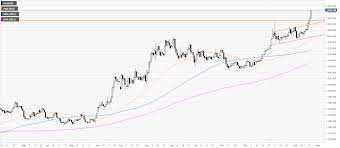 In 1792, the price of gold was $19.75 per troy ounce. Gold Price Analysis Xau Usd Unstoppable Breaks To Fresh 2020 Highs Approaching 1650 Oz