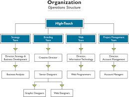 nike organizational chart