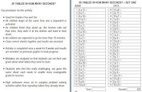 Maths Margd Teaching Posters Teaching Posters Homeschool Math Math