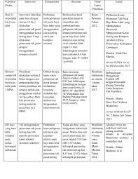 Inilah contoh analisa jurnal menggunakan picot dan hal lain yang berhubungan erat dengan contoh analisa jurnal menggunakan picot serta aspek k3 secara umum di indonesia. Doc Analisis Jurnal Menggunakan Picot Tali Pusat20191129 31974 Zedmxg Tri N O F I A Sari Academia Edu