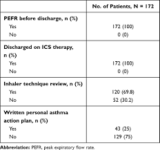 We did not find results for: Management Of Asthma Exacerbations In Southeast Asian Care Jaa