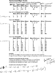 Harmonized Major Scales With Modes Chart Guitar De Mystified