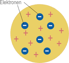 atome und teilchen 1 physik schule
