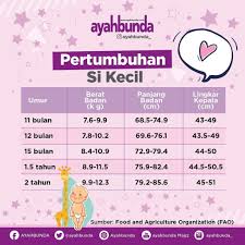 We did not find results for: Ayahbunda On Twitter Bunda Pantau Terus Pertumbuhan Si Kecil Ukur Dan Timbang Setiap Bulan Panjang Tinggi Badan Lingkar Kepala Dan Berat Badan Di 1000 Hari Pertama Kehidupan Anak Pastikan Ia Berada Pada Jalur