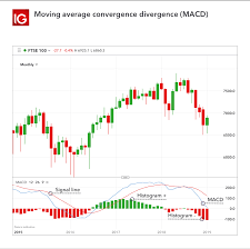 How To Use The Macd Indicator When Trading Ig En