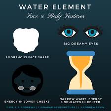 The Water Woman Water Element Face Reading Water