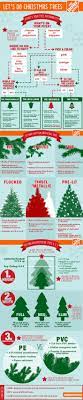 How To Find The Right Artificial Tree For You At The Home Depot Best Artificial Christmas Trees Artificial Christmas Tree Artificial Tree