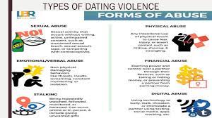 A pattern of physically, sexually, verbally, and/or emotionally abusive behavior in a dating relationship. Dating Violence Abuse Ppt Download