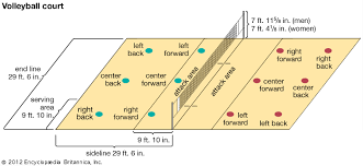 The volleyball court lines are two (2) inch thick but for the centers line which separates the back row. Volleyball Court Pictures With Quotes Quotesgram