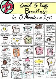 This Was Created For An Lds Missionary Who Wasn T Very Good At Cooking But Needed Easy Breakfast Ideas Missionary Mom Missionary Lds Missionary Care Packages