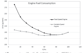 Figure 4 From Advantages Of Using A Dc Power System On Board