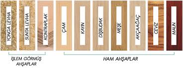 Sunta Levha Yonga Levha Mdf Kontraplak Ahsap Kaplama Nedir
