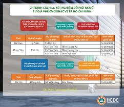 Tp hcm công bố kế hoạch cách ly người trở về từ 11 tỉnh có dịch. Tphcm NgÆ°á»i Vá» Tá»« Ä'á»‹a PhÆ°Æ¡ng Khac Ä'Æ°á»£c Cach Ly Xet Nghiá»‡m Ra Sao Tin Tá»©c Má»›i Nháº¥t 24h Ä'á»c Bao Lao Ä'á»™ng Online Laodong Vn