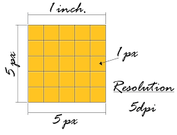 Assessment of the number of dots per inch represented in a print or video image can help indicate the image quality. Cambiare I Dpi Ppi Di Un Immagine Con Gimp Thejoe It