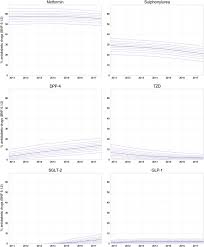 Decile Charts Summarizing The Proportion Of Each Drug Class