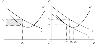 نتیجه جستجوی لغت [monopolist] در گوگل