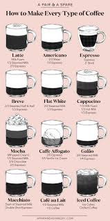 An Illustrated Guide To Making Every Type Of Coffee Collective Gen Coffee Recipes Coffee Type Coffee Drinks