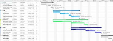 Waterfall Model Gantt Chart Best Waterfall Superblindados Com